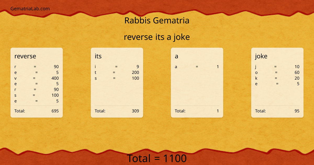 reverse its a joke in rabbis Gematria
